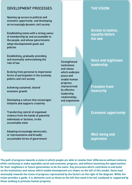 development-processes-diag2