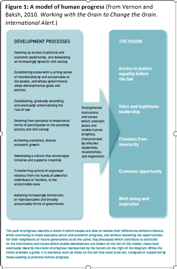 Conceptualising human security in international aid | Phil Vernon