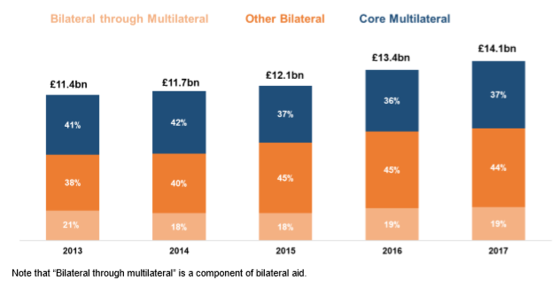 Capture ODA proportions